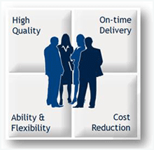 Engineering Services