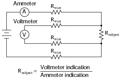 Resistance Measurement Machine